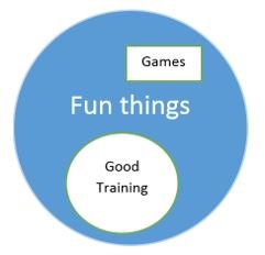 Coaching, Mentoring and Developing Staff : Good Training is Fun