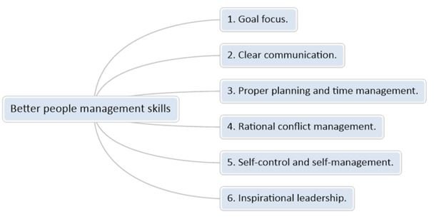 People Management : Better People Management Skills