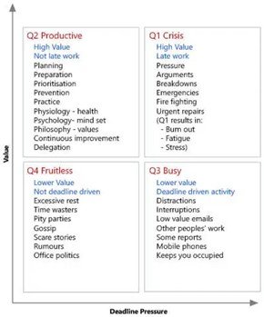 Time Management : How To Prioritise Tasks Effectively