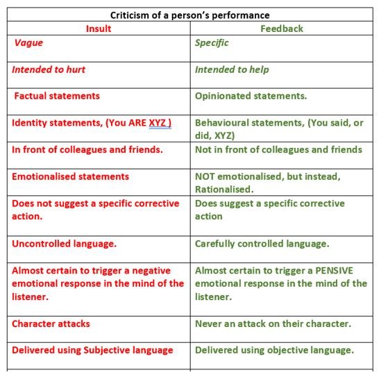 Communication - Clear Communication : How to give feedback