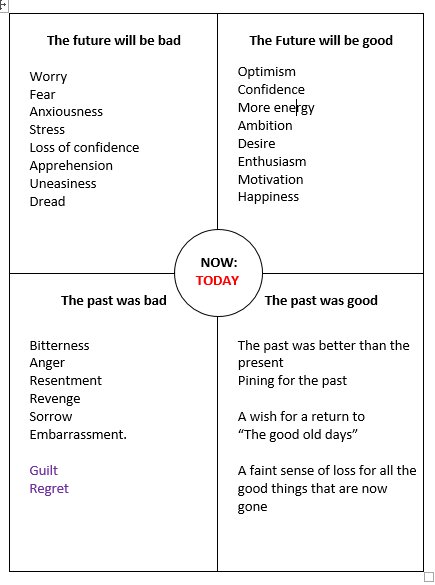 Change Management : Managing Negative Attitudes To Change