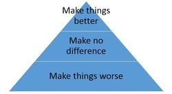 Management Skills: Continuous Improvement