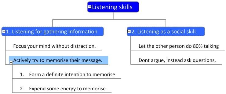 examples of good listening skills