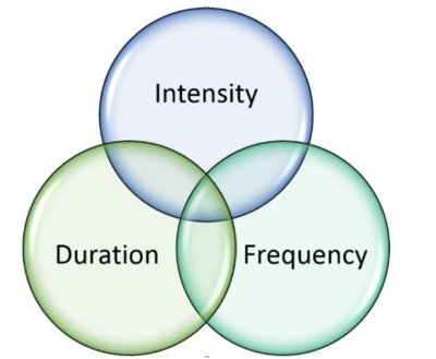 April is Stress Awareness Month
