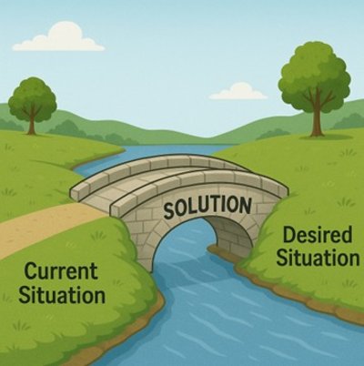 A Six-Step Formula for Great Conversations