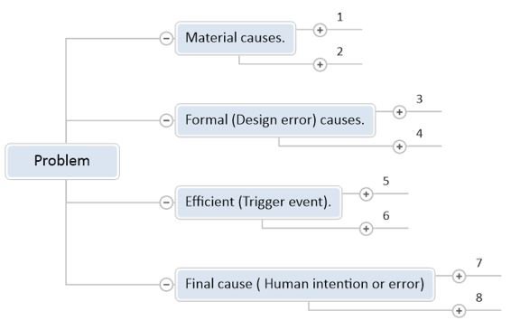 General Development : Why Do Things Happen?