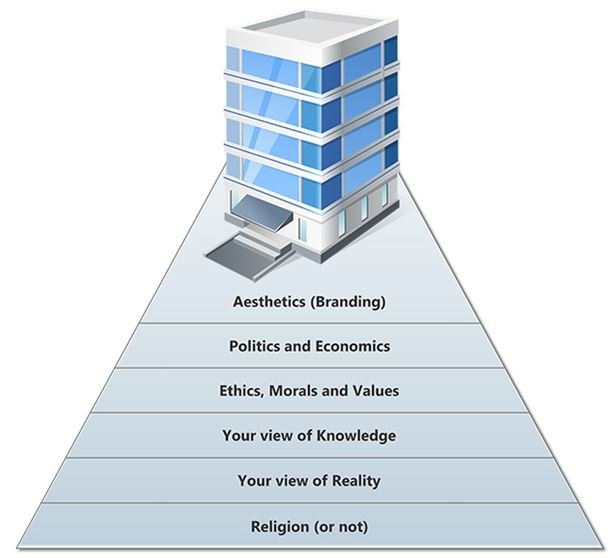 Personal Development : Why You Need Philosophy