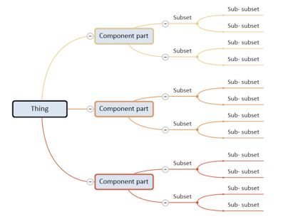 General Development : How to Understand More