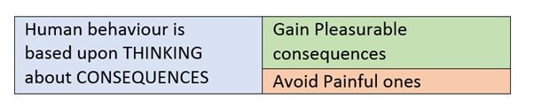 General Development : Understanding Human Behaviour