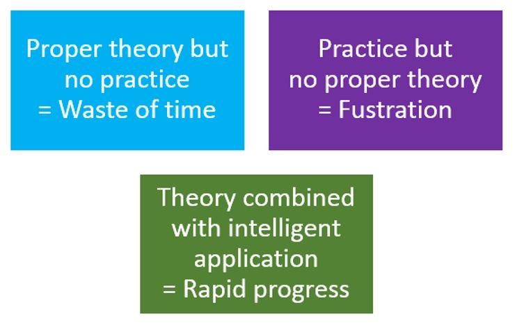 Personal Effectiveness : Theory and Practice