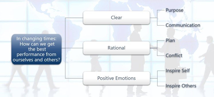 General Development : Seven Essential Skills Every Team Needs to Survive Tough Times