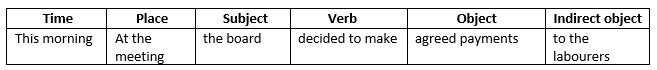 Communication - Written Communication : How to Write More Clearly