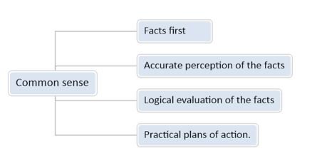 Personal Effectiveness : What is Common Sense?