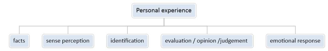 Personal Development : What is Critical Thinking?