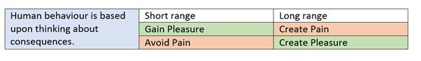 General Development : Understanding Human Behaviour