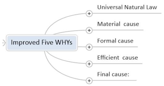 Decision Making and Problem Solving : When and How to Use the Five Whys Technique