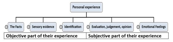 the-difference-between-objective-and-subjective-reality-corporate