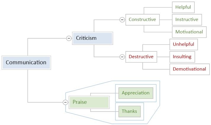 Communication - Clear Communication : Improving Communication in the Workplace