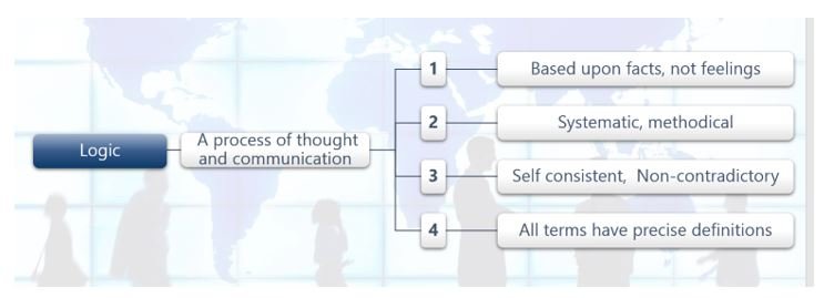 Decision Making and Problem Solving : How Rational Thinking is the Key to Success