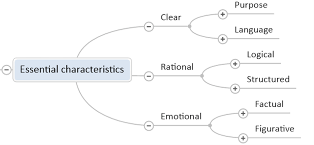 Essential characteristics