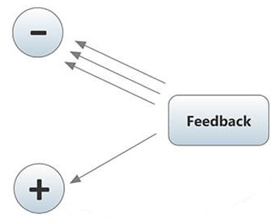 Feedback