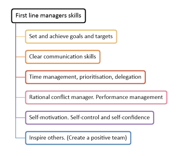 First line manager key skills