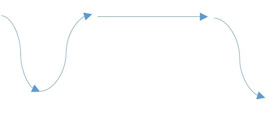 General Adaptation Syndrome