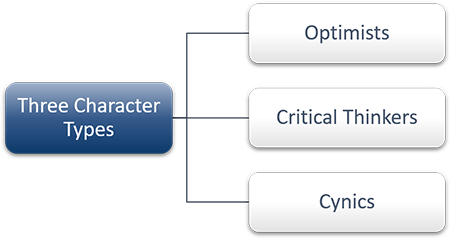 Distinguish the Critic from the Cynic