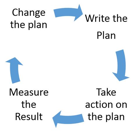Change the plan