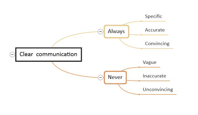 Clear Communication as a supervisor