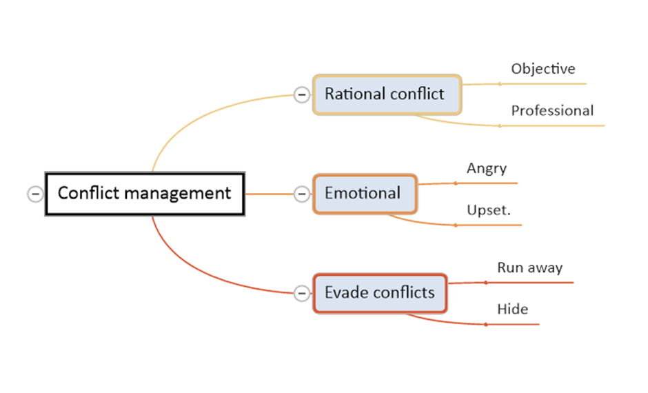 Conflict Management as a supervisor