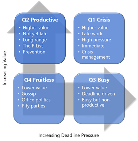 Time Management Training Intro - Deadline Pressure vs Value